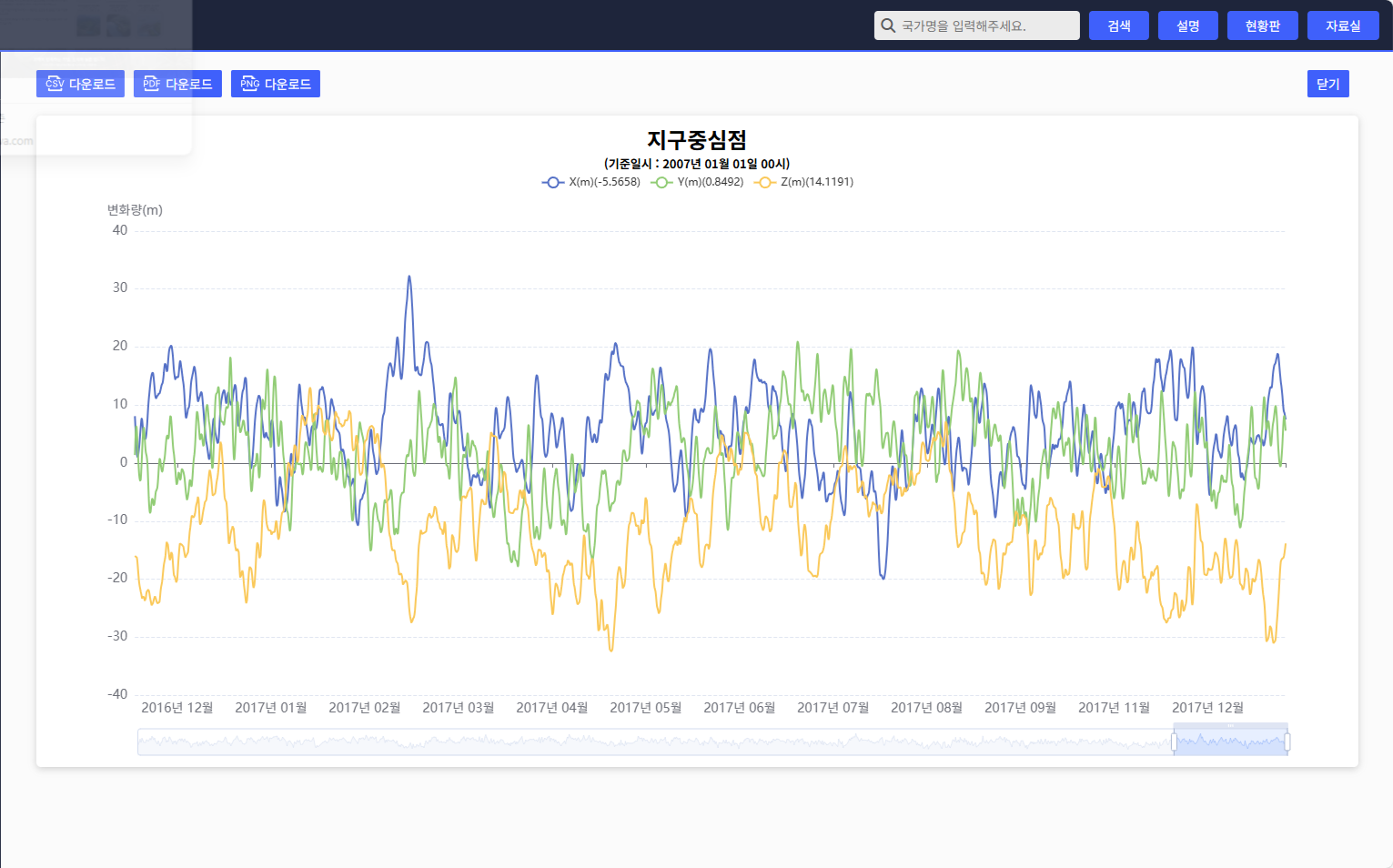 지구변화 모니터링 시스템